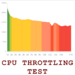 CPU Throttling Test