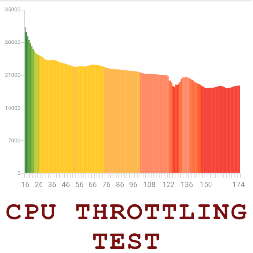 CPU Throttling Test APK vCPU.214 (Premium Unlocked) For Android